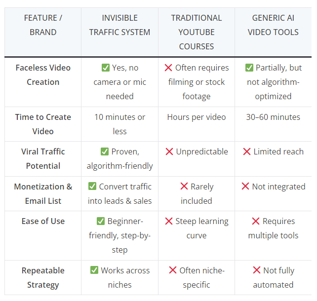 Invisible Traffic System